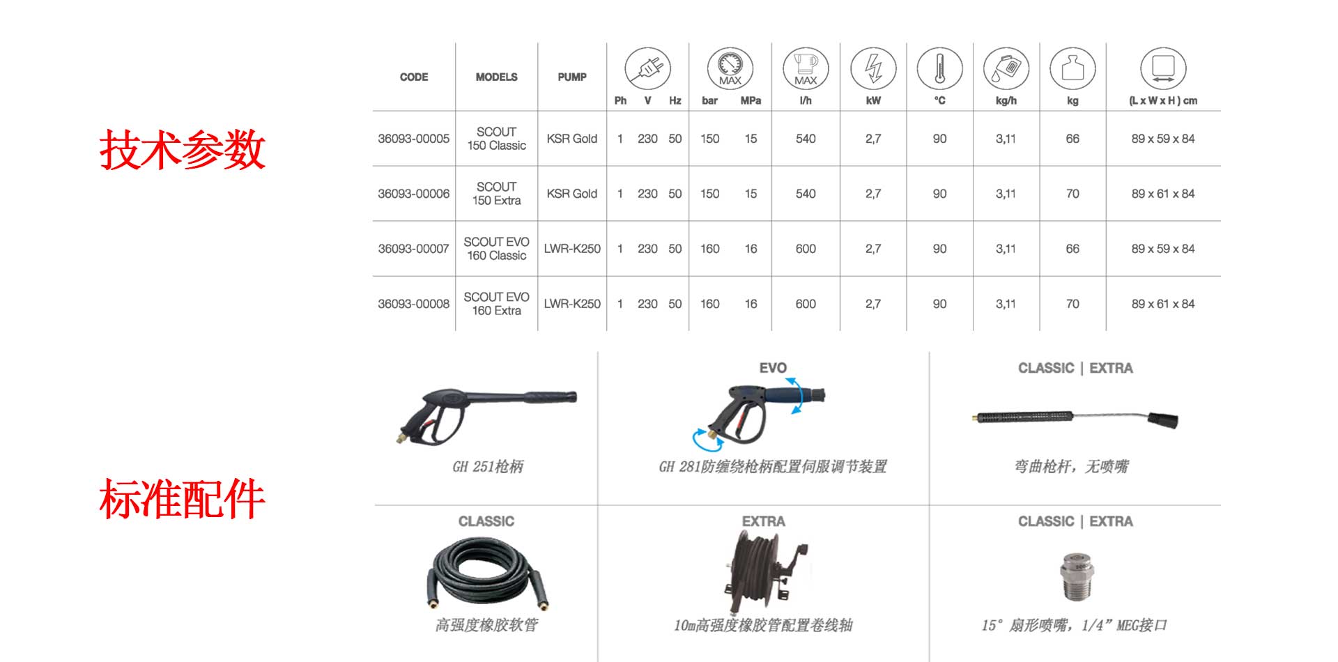 潔臣士柯盟高溫高壓清洗機(jī)供應(yīng)商,工業(yè)高溫高壓清洗機(jī)