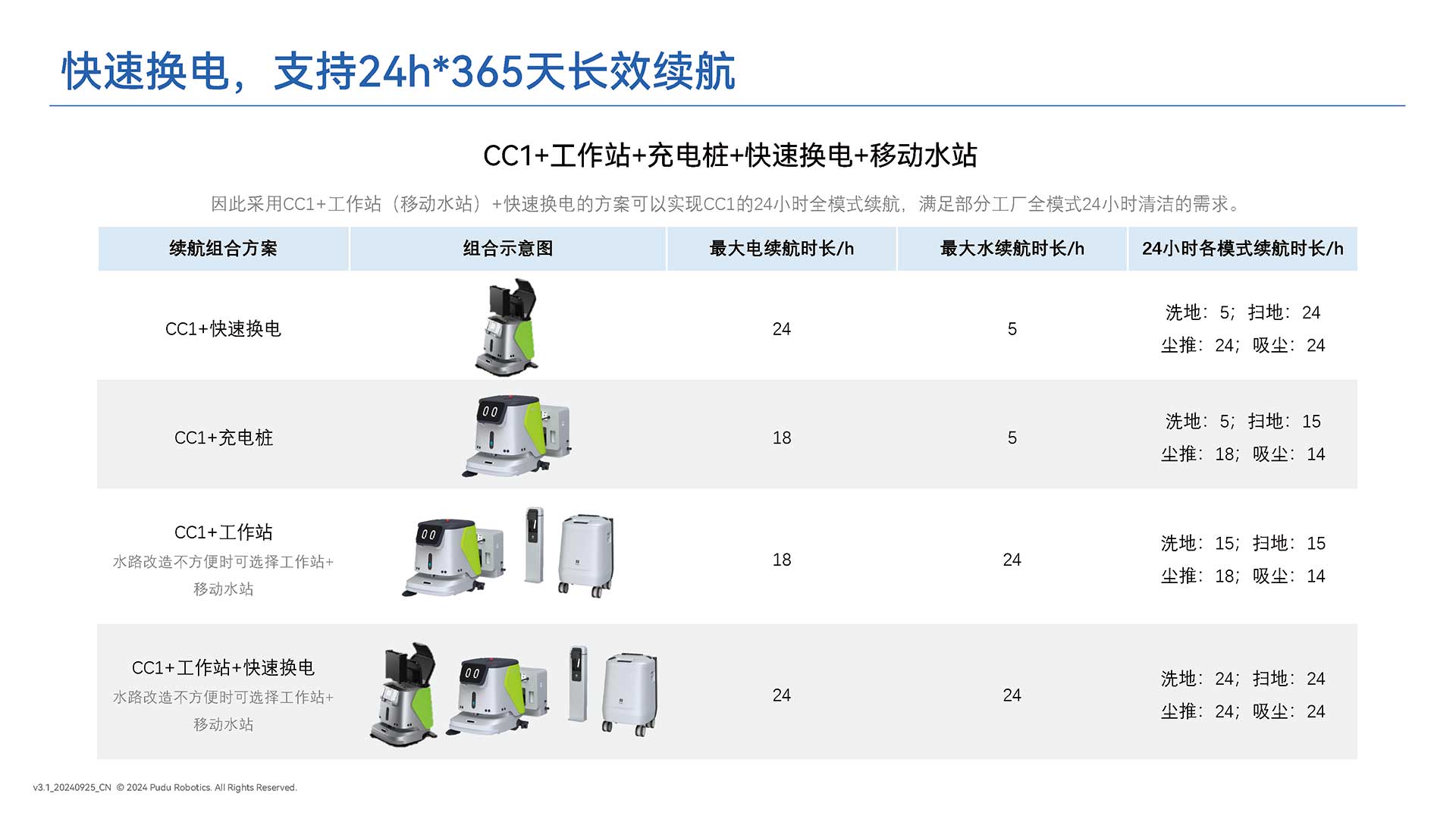 潔臣士清潔機器人,清潔機器人供應商 潔臣士清潔機器人,清潔機器人供應商